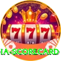 india scorecard Apps (Tools & Injectors) Elite v5.3.0